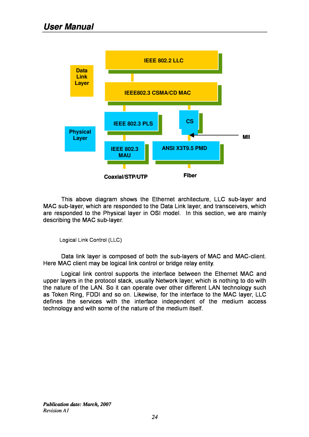 Ruby Tech GS-1224L User Manual, Data Link Layer, IEEE 802.2 LLC IEEE802.3 CSMA/CD MAC, Physical Layer, MII ANSI X3T9.5 PMD 