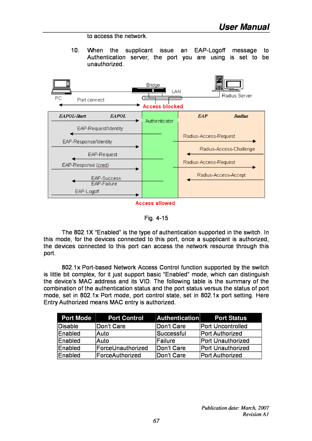 Ruby Tech GS-1224L manual Port Mode, Port Control, Authentication, Port Status, User Manual 