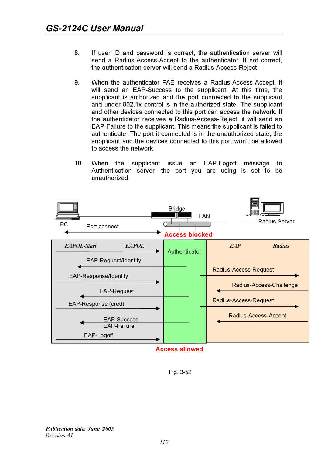 Ruby Tech GS-2124C manual Access blocked 