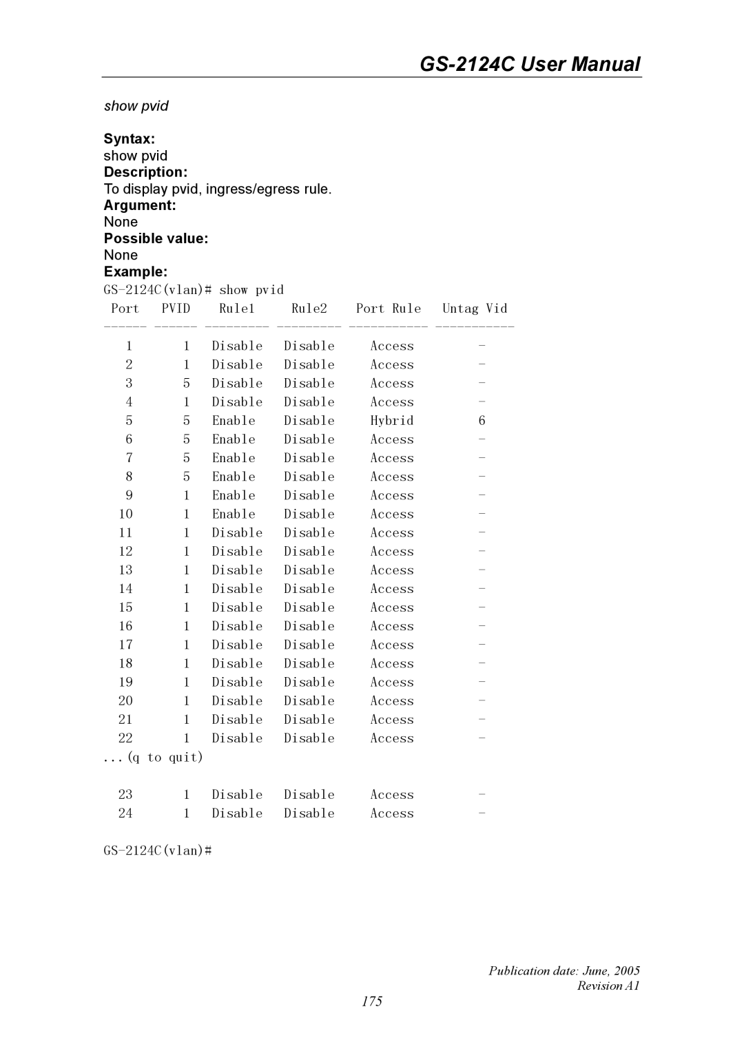 Ruby Tech GS-2124C manual 175 