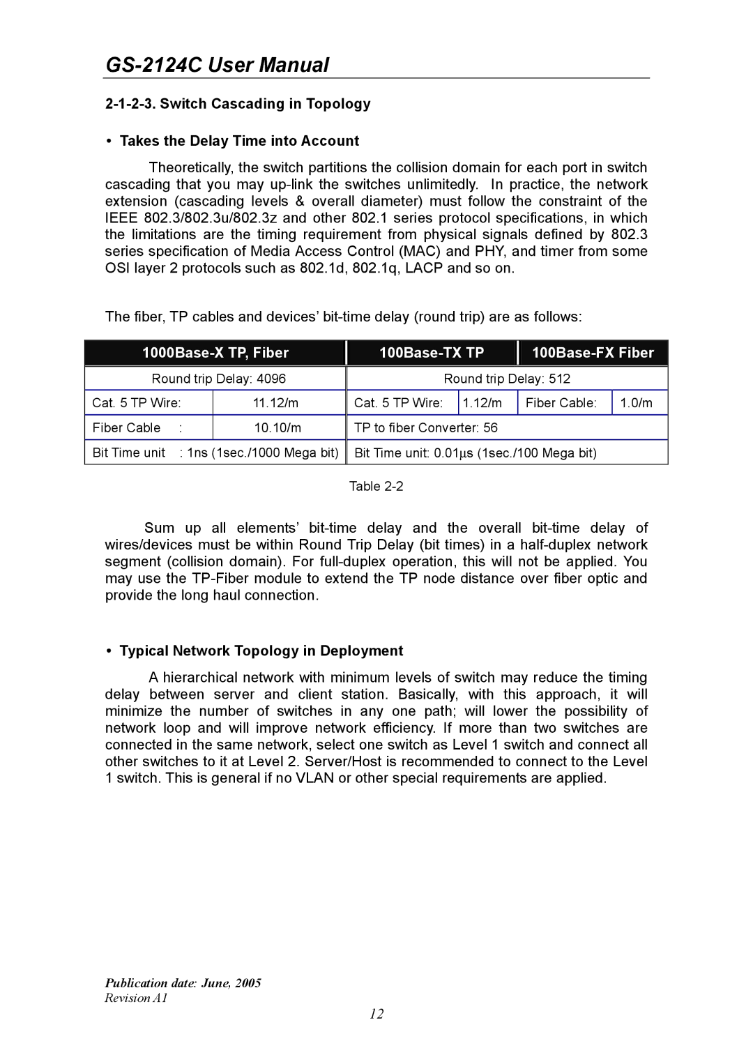 Ruby Tech GS-2124C manual 1000Base-X TP, Fiber 100Base-TX TP 100Base-FX Fiber 