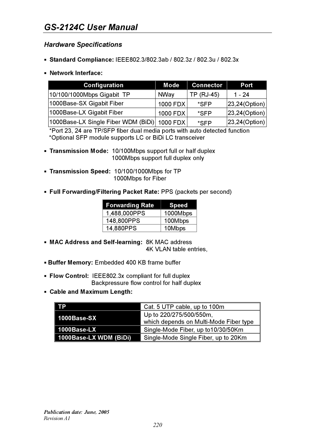 Ruby Tech GS-2124C manual Hardware Specifications, Sfp 