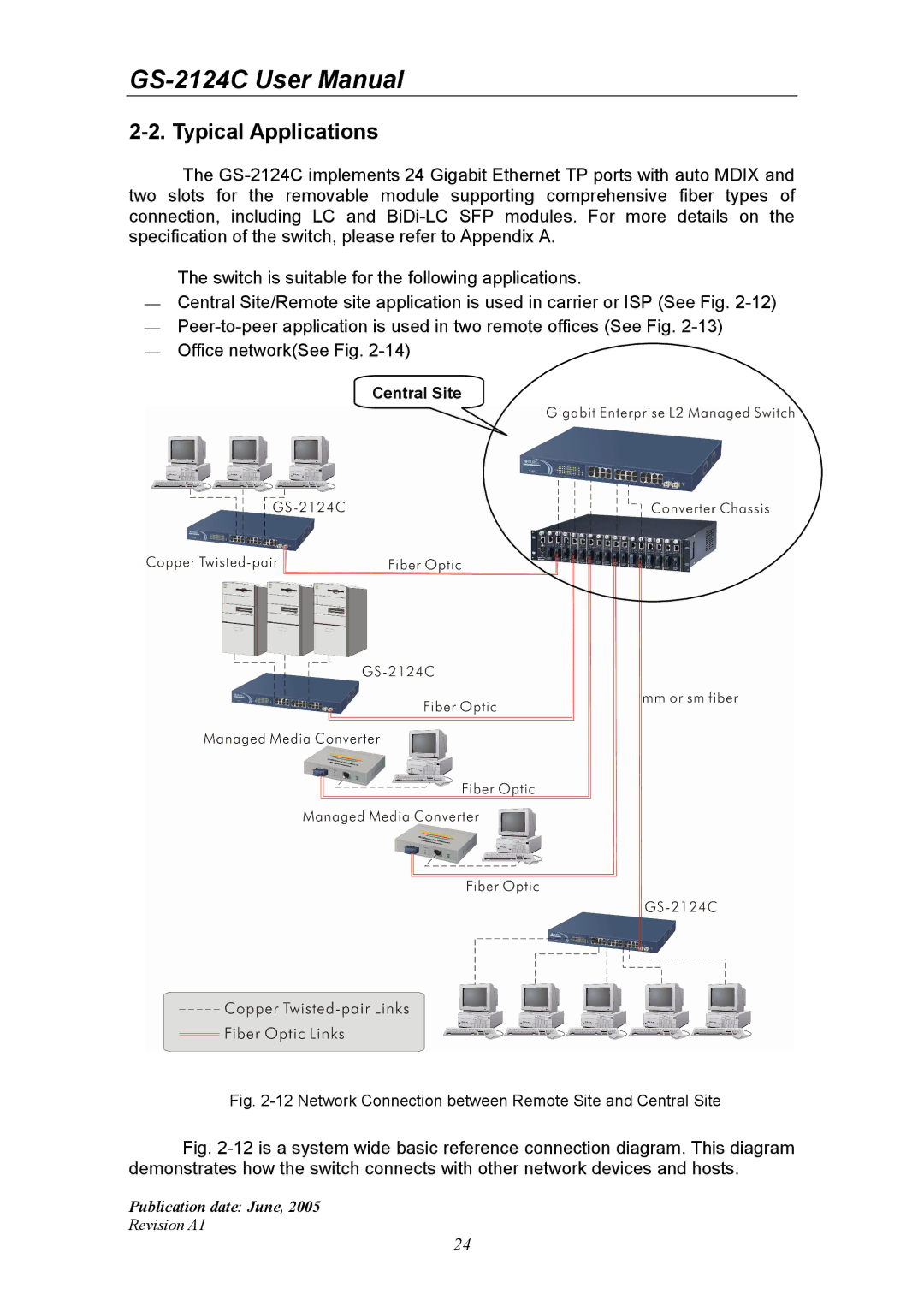 Ruby Tech GS-2124C manual Network Connection between Remote Site and Central Site 