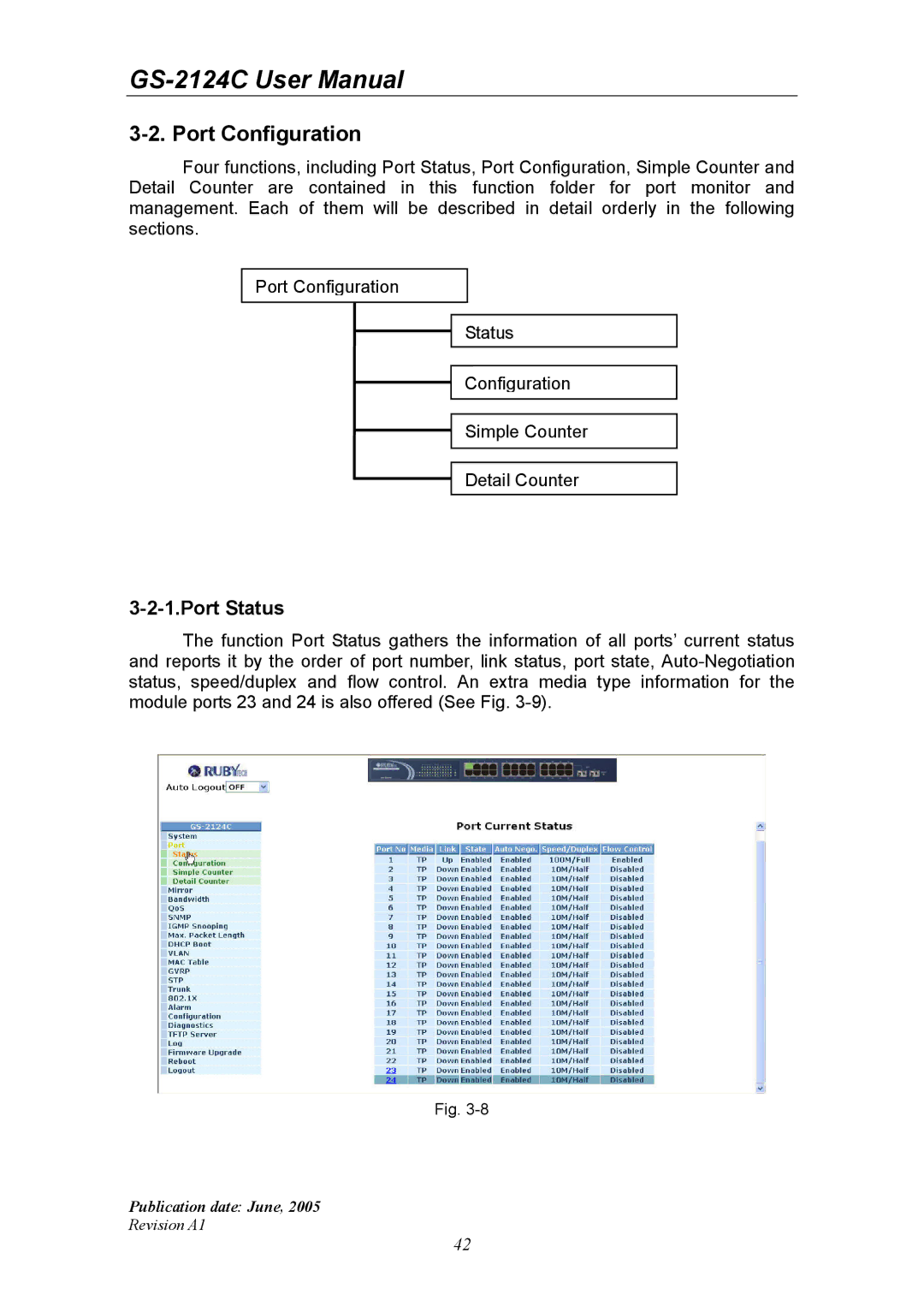 Ruby Tech GS-2124C manual Port Status 