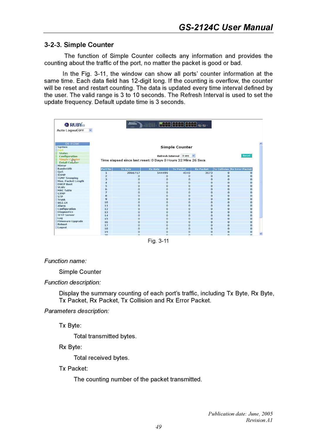 Ruby Tech GS-2124C manual Simple Counter 