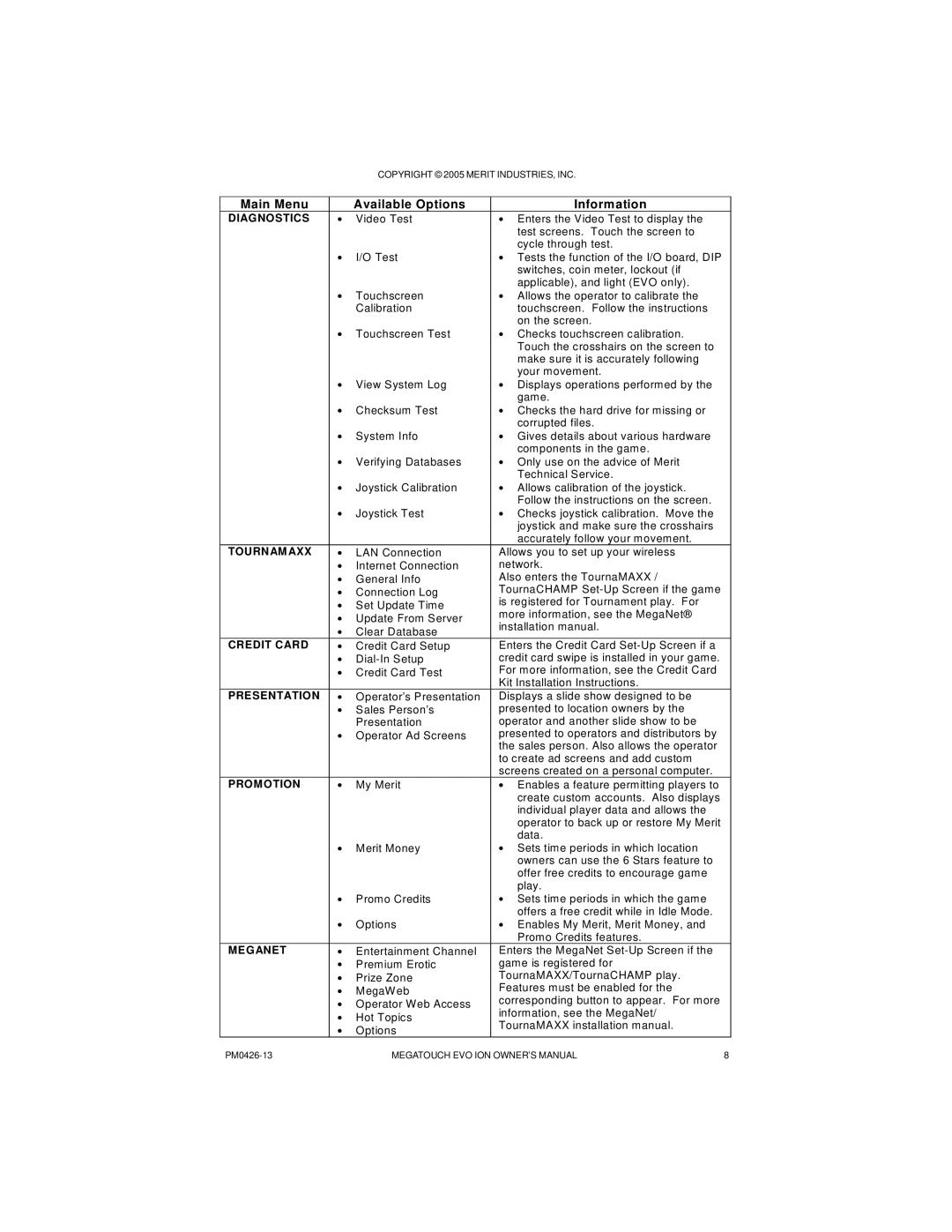 Ruby Tech PM0426-13 owner manual Main Menu Available Options Information 