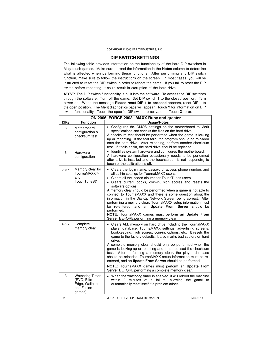 Ruby Tech PM0426-13 owner manual ION 2006, Force 2003 / Maxx Ruby and greater, Function Usage/Notes 