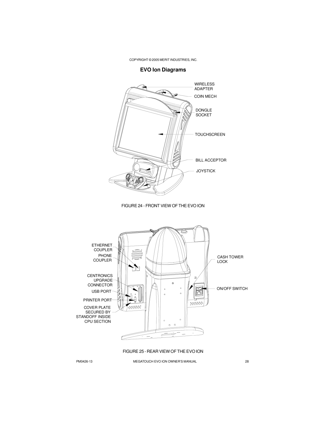 Ruby Tech PM0426-13 owner manual EVO Ion Diagrams, Front View of the EVO ION 