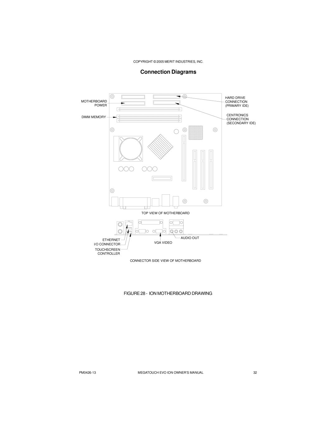 Ruby Tech PM0426-13 owner manual Connection Diagrams, ION Motherboard Drawing 