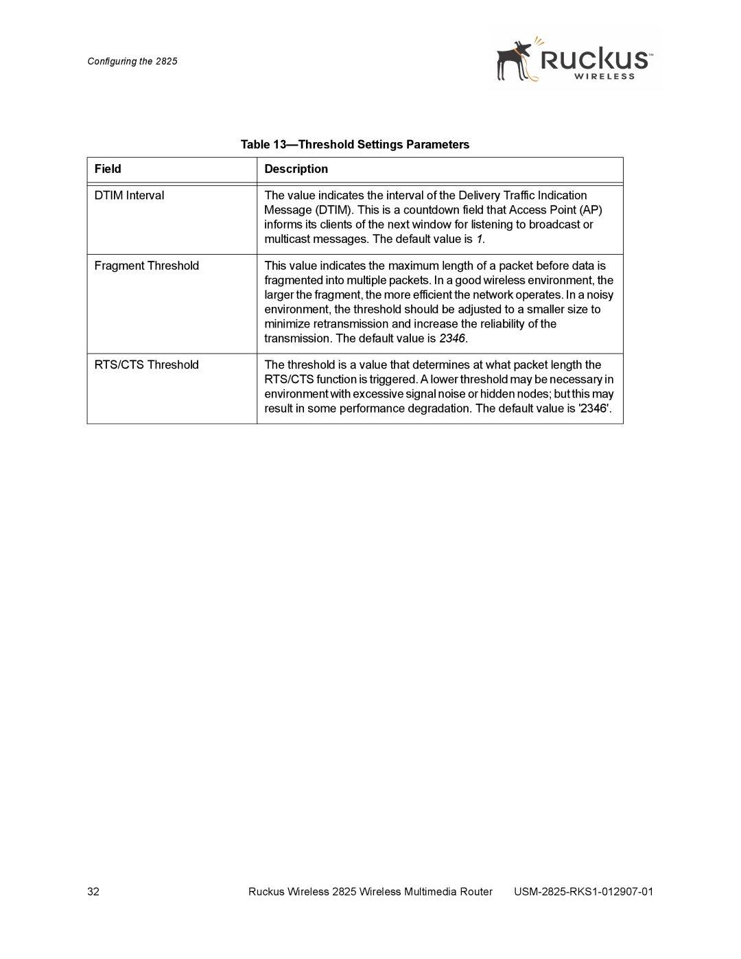 Ruckus Wireless 2825, 2111 manual Threshold Settings Parameters 