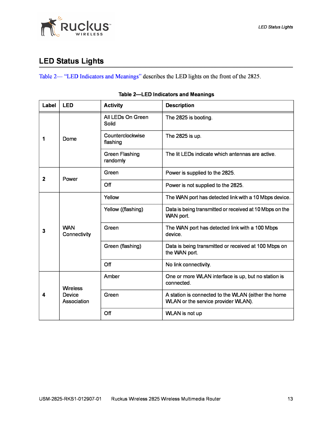 Ruckus Wireless 2111, 2825 manual LED Status Lights, LED Indicators and Meanings, Label, Activity, Description 