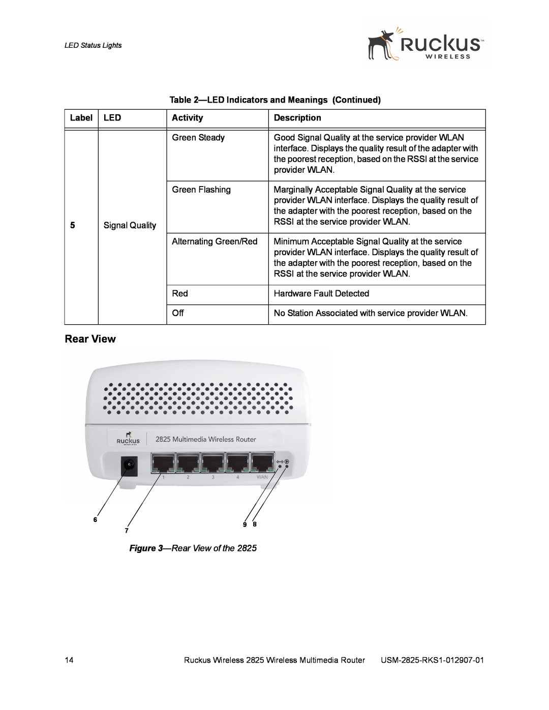 Ruckus Wireless 2825, 2111 manual Rear View, LED Indicators and Meanings Continued, Label, Activity, Description 
