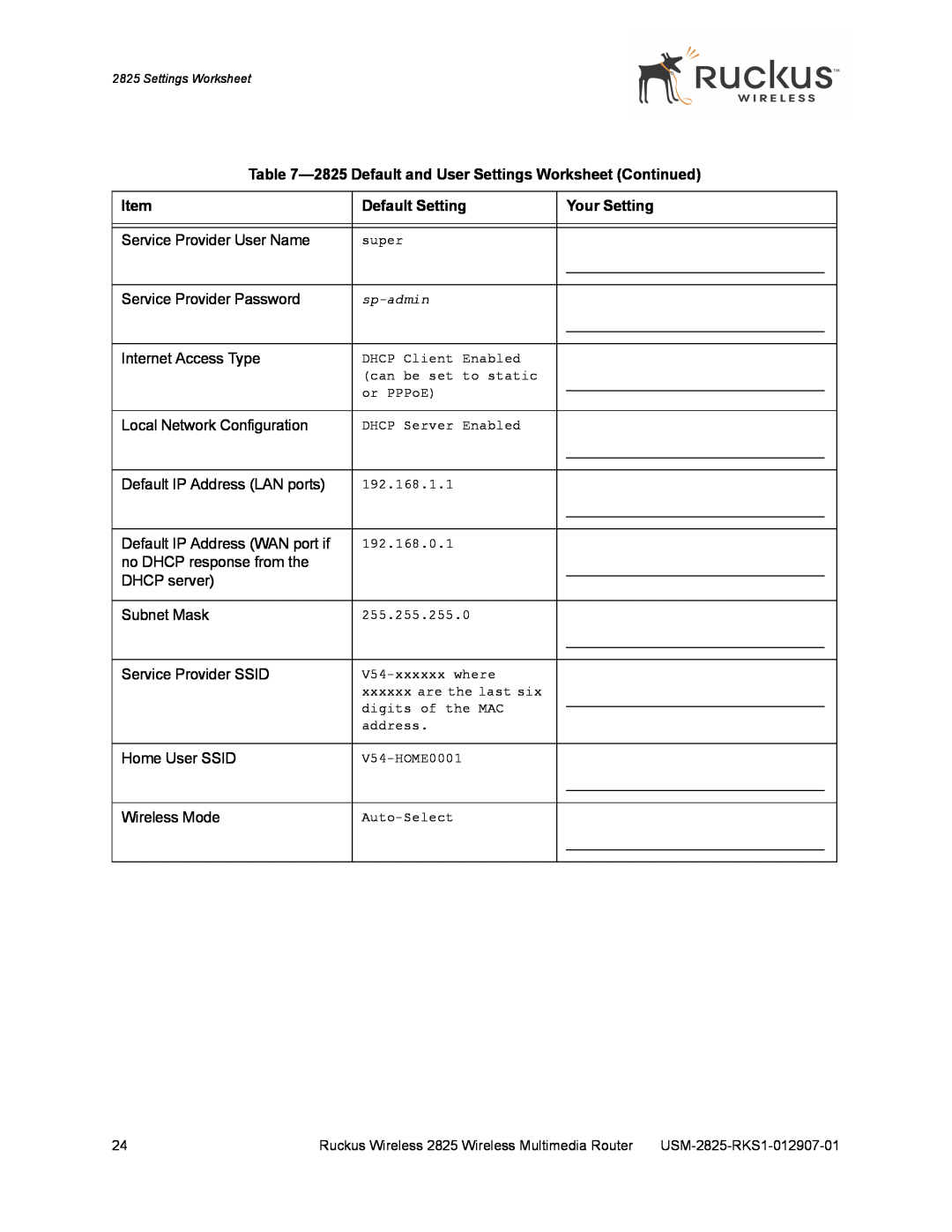 Ruckus Wireless 2111 manual 2825 Default and User Settings Worksheet Continued, Default Setting, Your Setting 