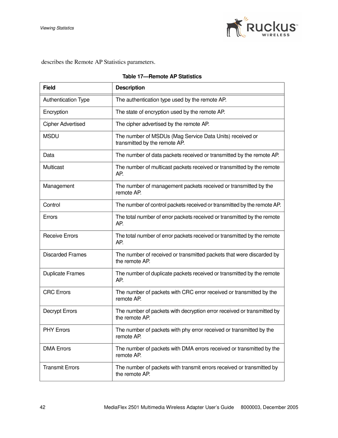 Ruckus Wireless MF2501 manual Describes the Remote AP Statistics parameters 