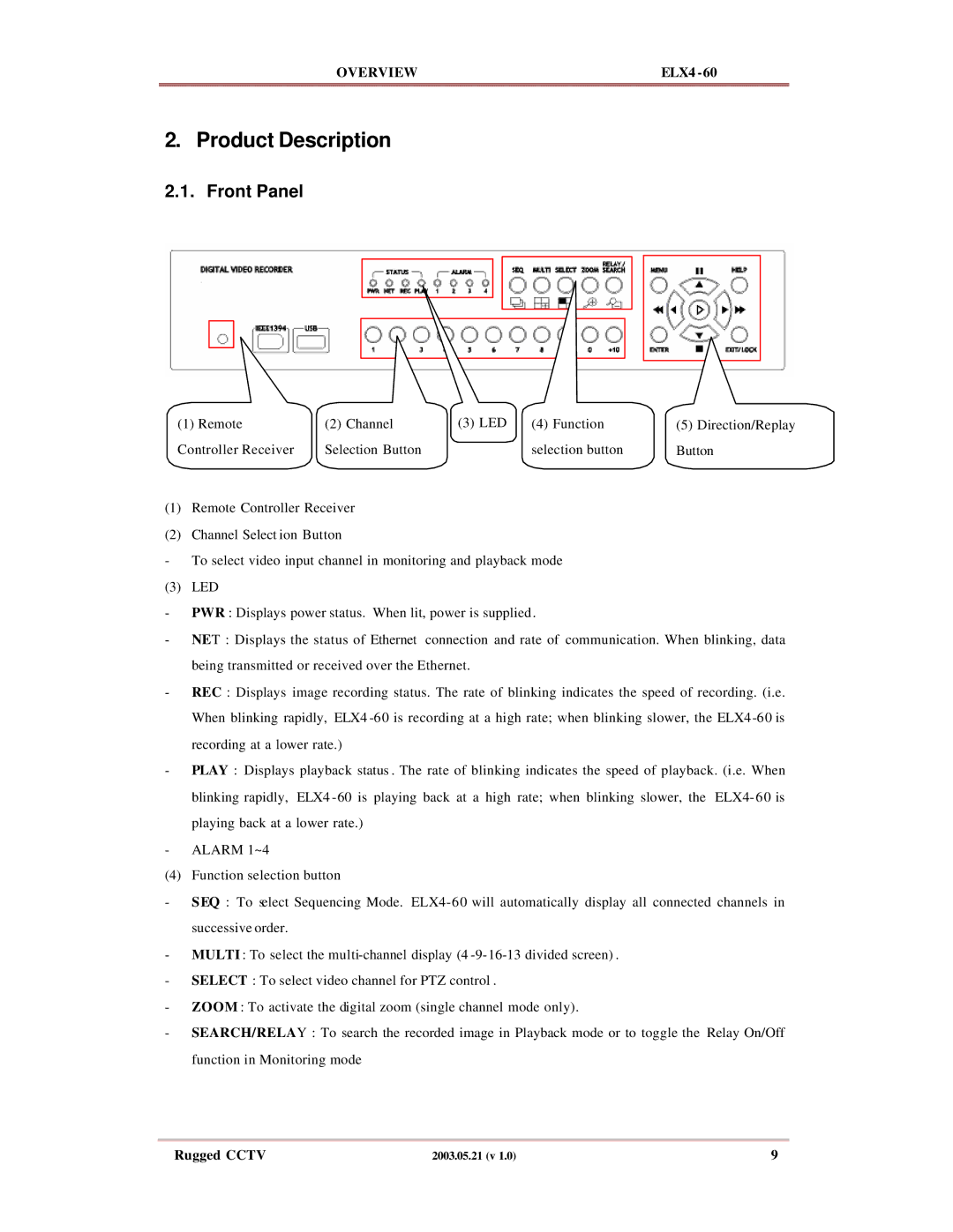 Rugged Outback ELX4-60 manual Product Description, Front Panel 