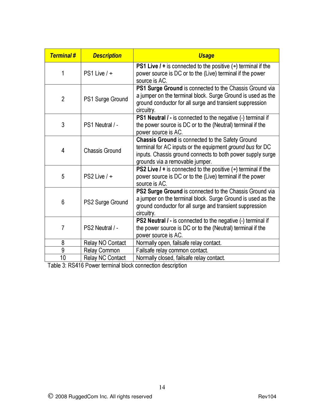 Rugged Outback RS416 manual Description Usage, PS1 Live / +, Source is AC, Circuitry, PS1 Neutral, Power source is AC 