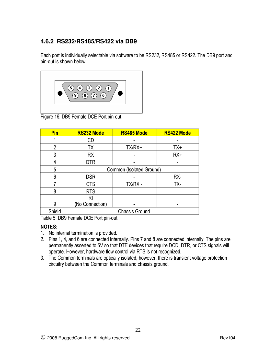 Rugged Outback RS416 manual 2 RS232/RS485/RS422 via DB9, DB9 Female DCE Port pin-out 