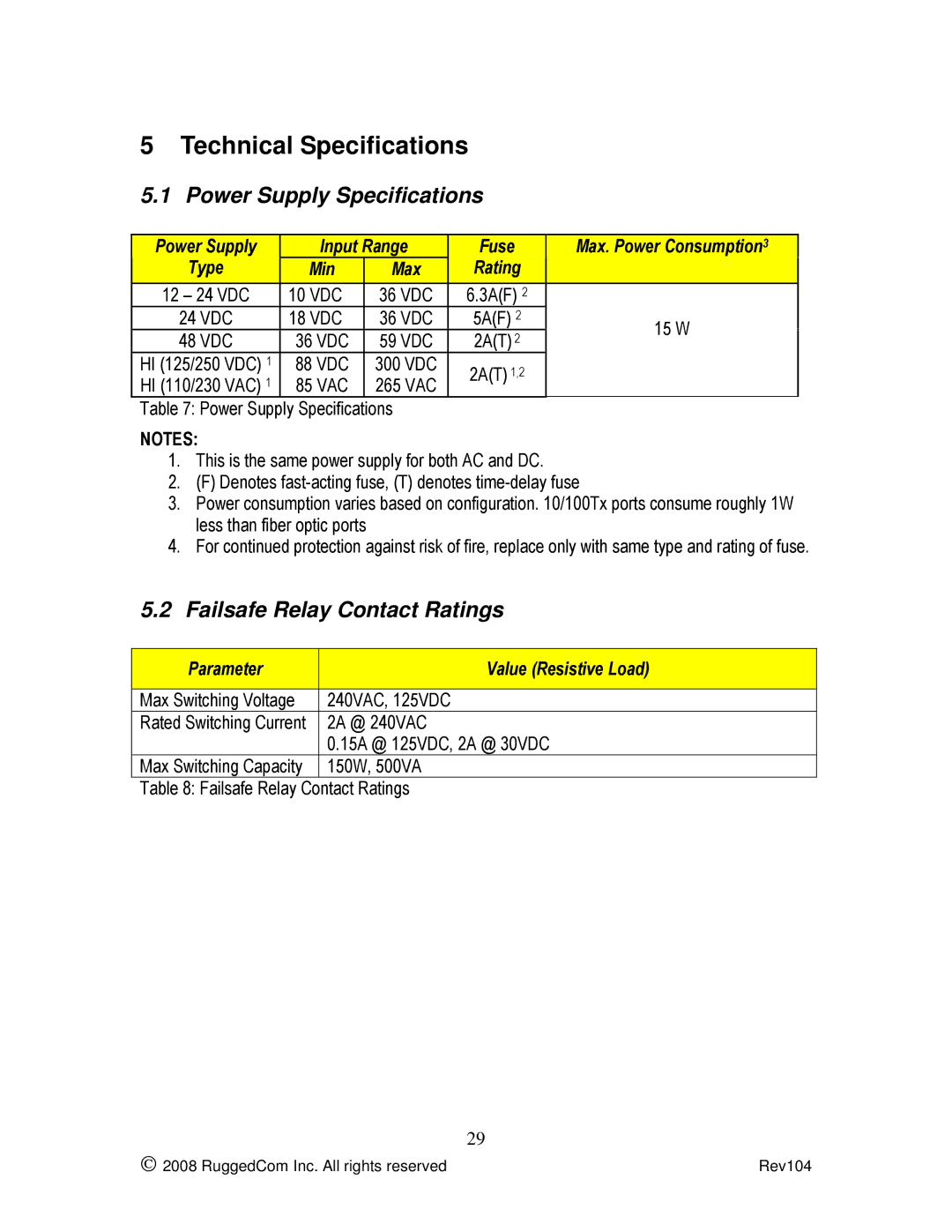 Rugged Outback RS416 manual Technical Specifications, Power Supply Specifications, Failsafe Relay Contact Ratings 