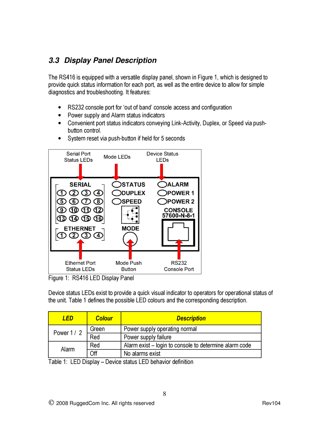 Rugged Outback RS416 manual Display Panel Description, Colour Description 