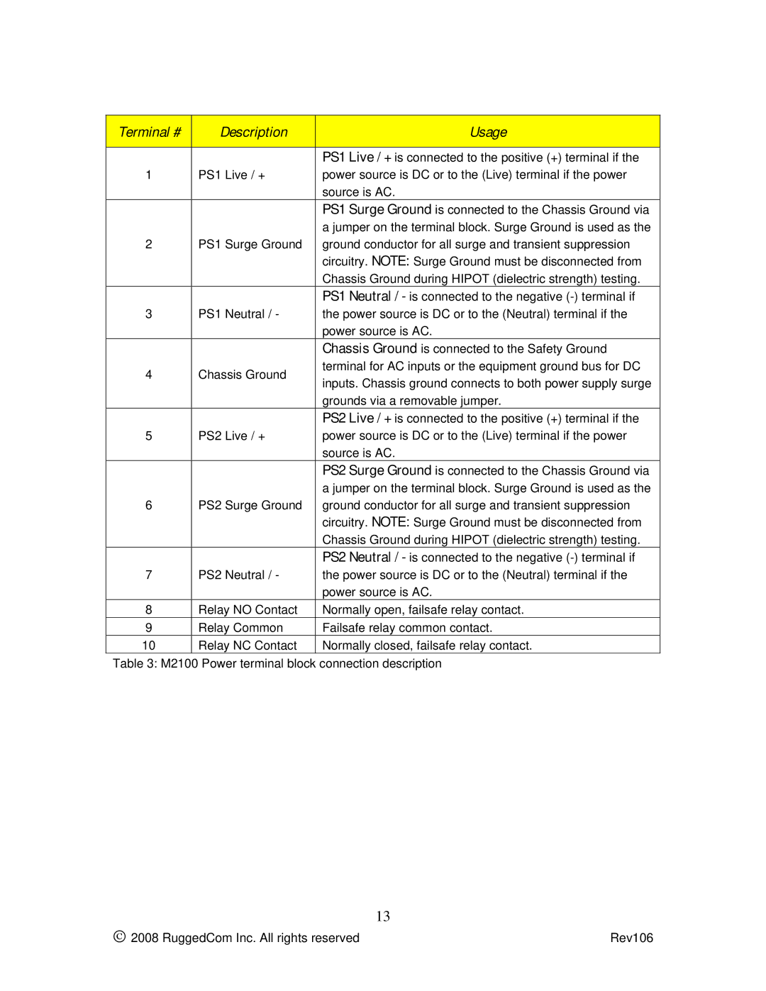 RuggedCom M2100 manual Terminal # Description Usage 