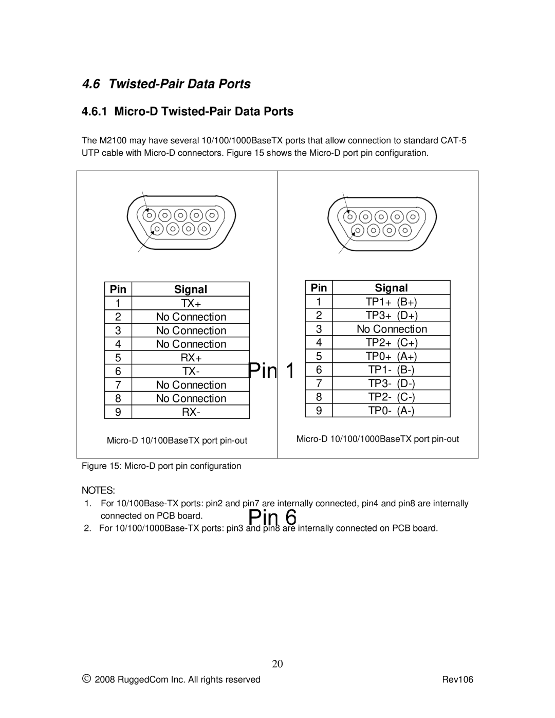 RuggedCom M2100 manual Micro-D Twisted-Pair Data Ports 