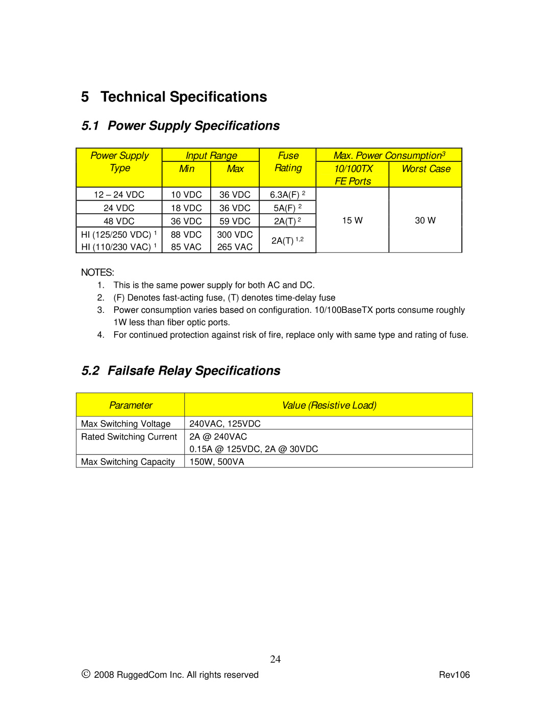 RuggedCom M2100 manual Technical Specifications, Power Supply Specifications, Failsafe Relay Specifications 