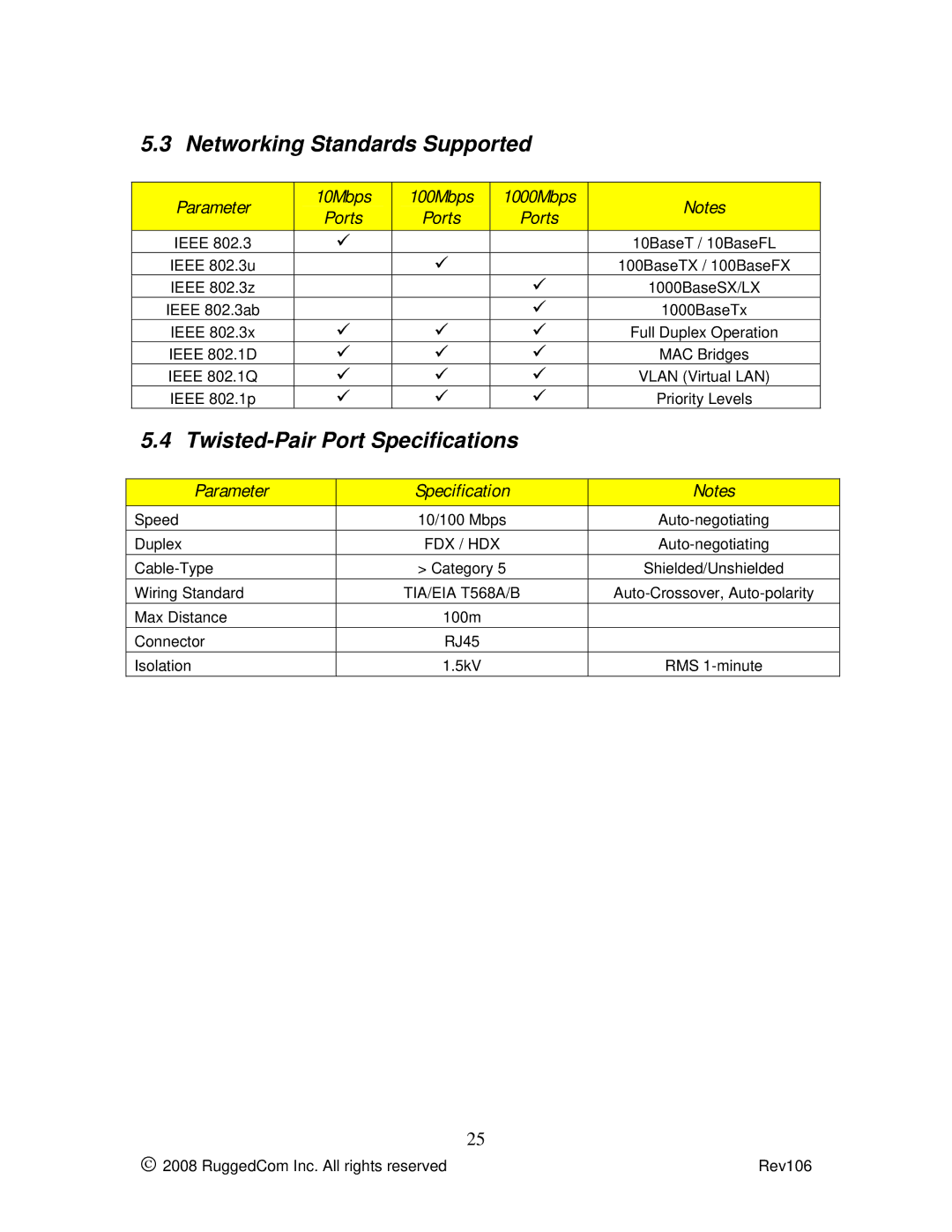 RuggedCom M2100 Networking Standards Supported, Twisted-Pair Port Specifications, Parameter 10Mbps 100Mbps 1000Mbps Ports 