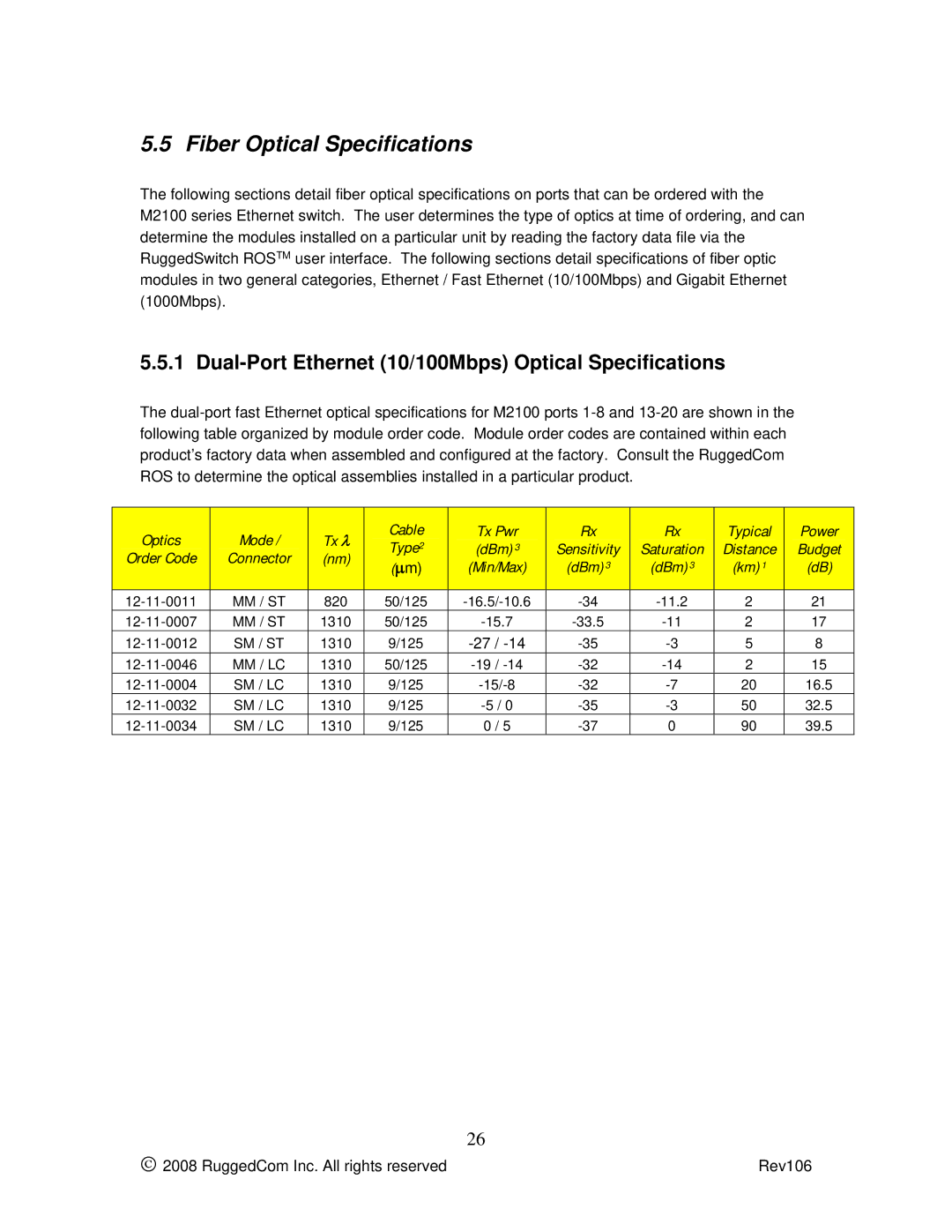 RuggedCom M2100 manual Fiber Optical Specifications, Dual-Port Ethernet 10/100Mbps Optical Specifications 