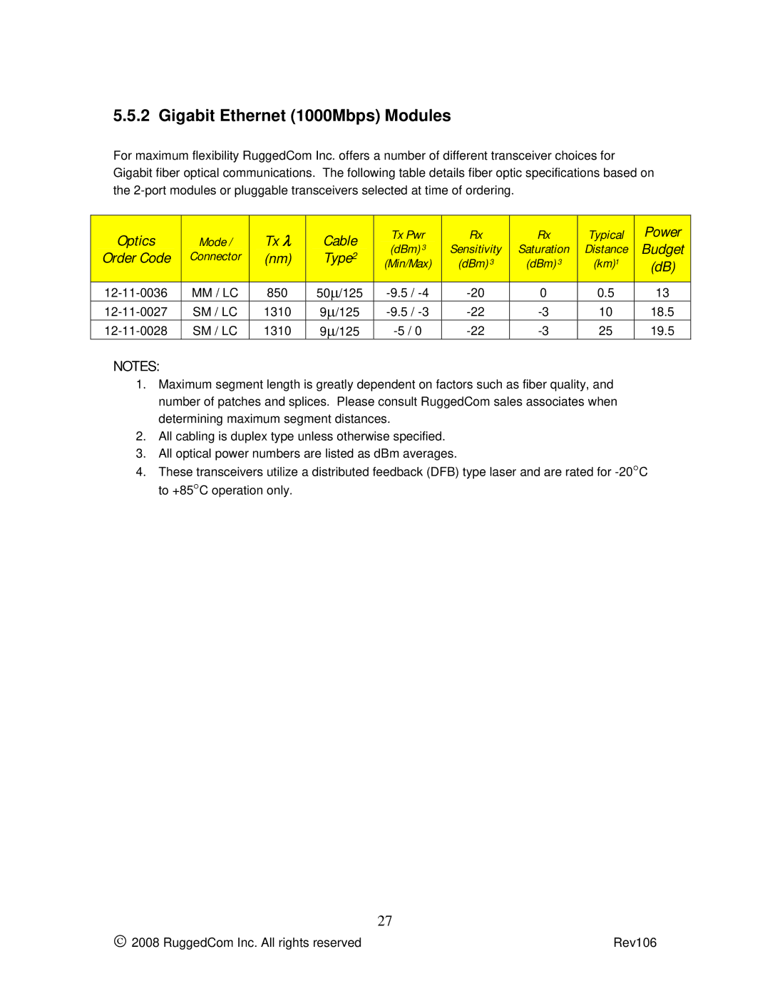 RuggedCom M2100 manual Gigabit Ethernet 1000Mbps Modules 