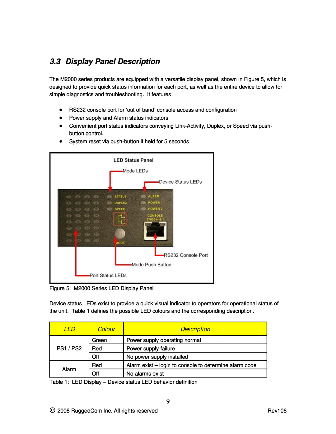 RuggedCom M2100 manual Display Panel Description, Colour 