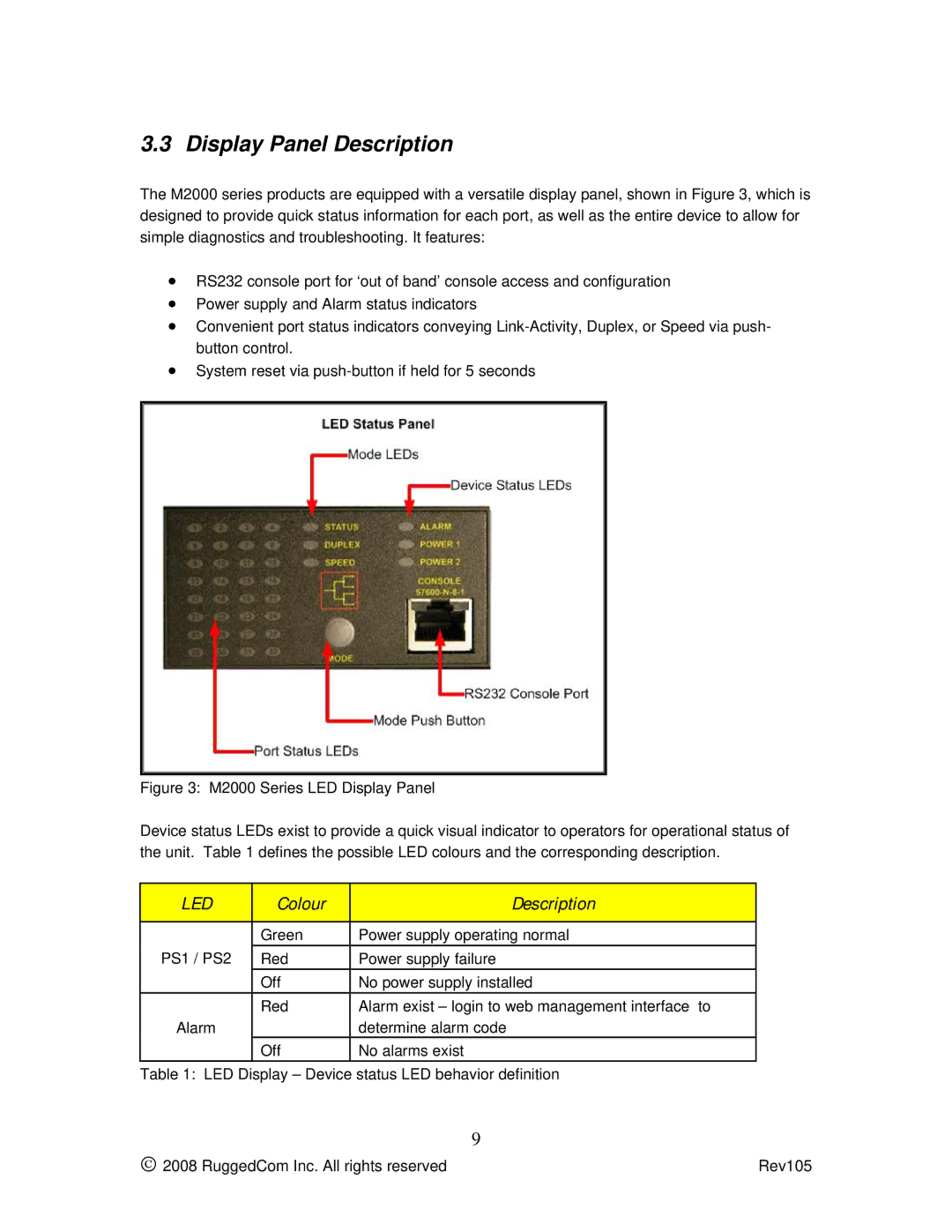 RuggedCom m2200 manual Display Panel Description, Colour Description 