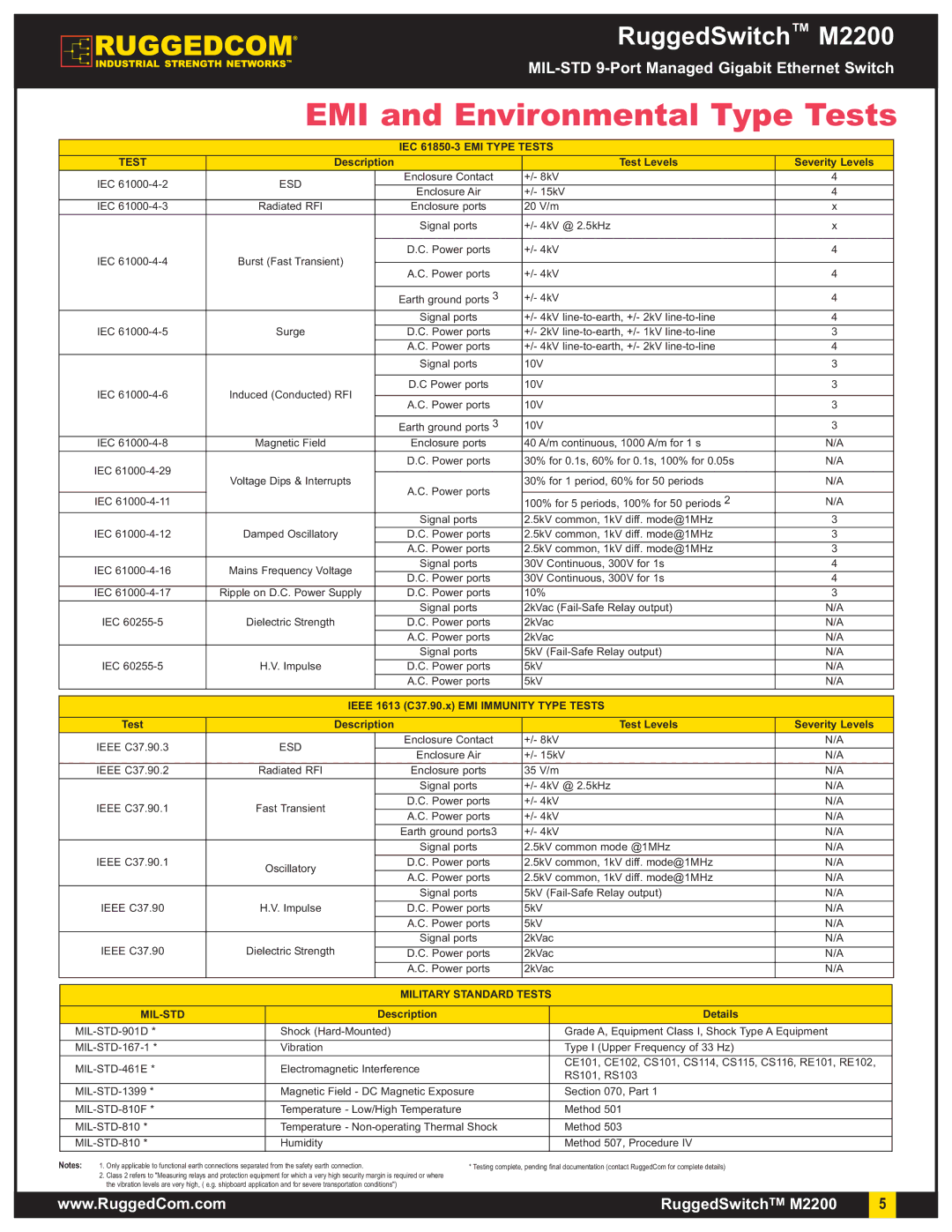 RuggedCom m2200 manual EMI and Environmental Type Tests, IEC 61850-3 EMI Type Tests 