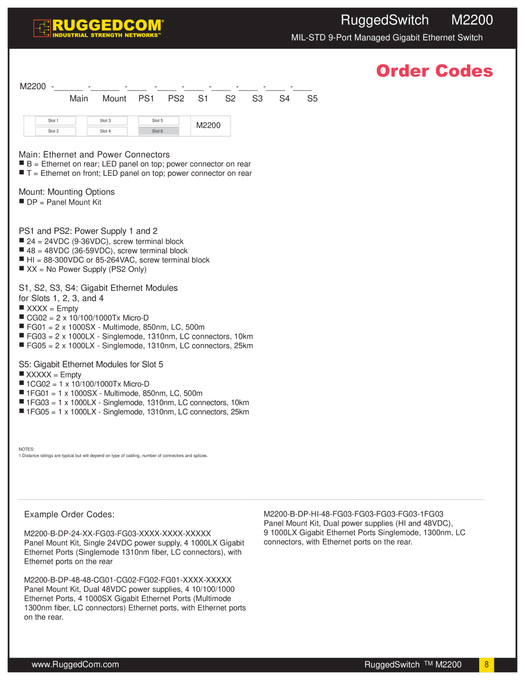 RuggedCom m2200 manual Order Codes 