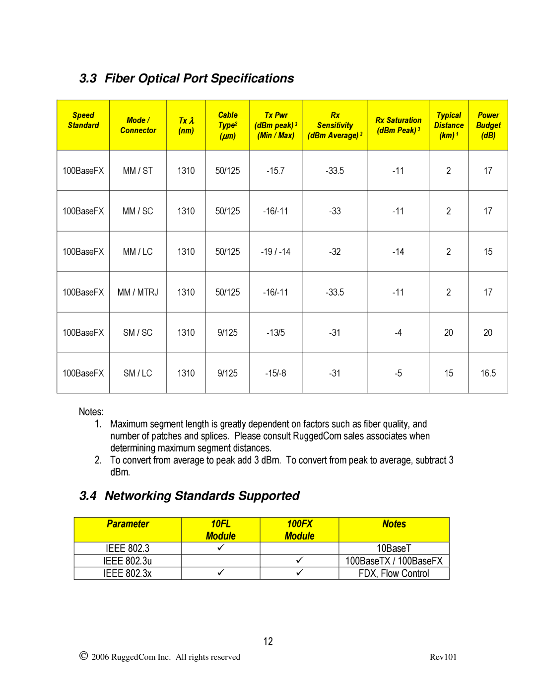 RuggedCom RMC40 manual Fiber Optical Port Specifications, Networking Standards Supported, Parameter 10FL 100FX Module 