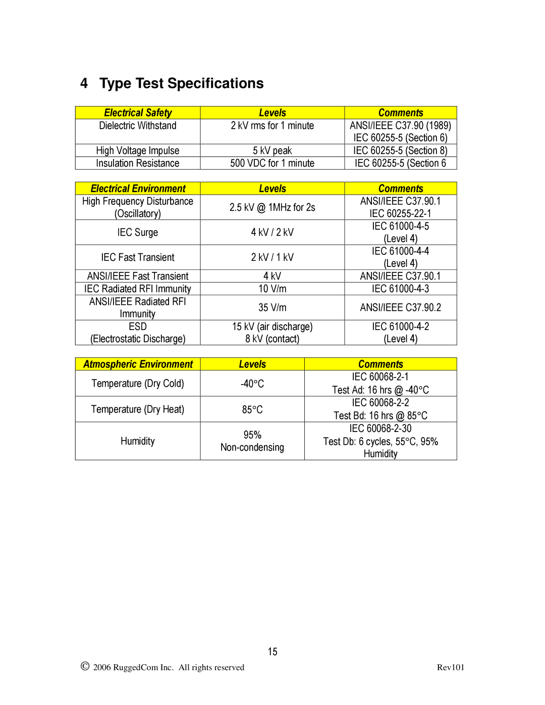 RuggedCom RMC40 manual Type Test Specifications, Electrical Safety Levels Comments, Iec, 95% 