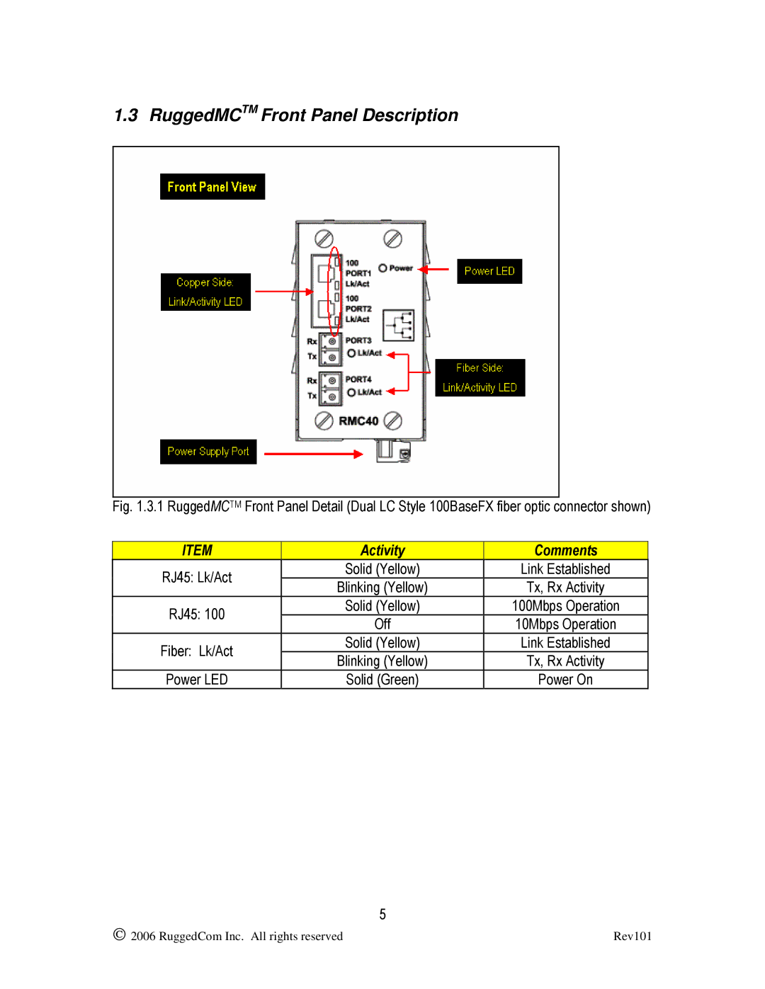 RuggedCom RMC40 manual RuggedMCTM Front Panel Description, Solid Yellow 100Mbps Operation 