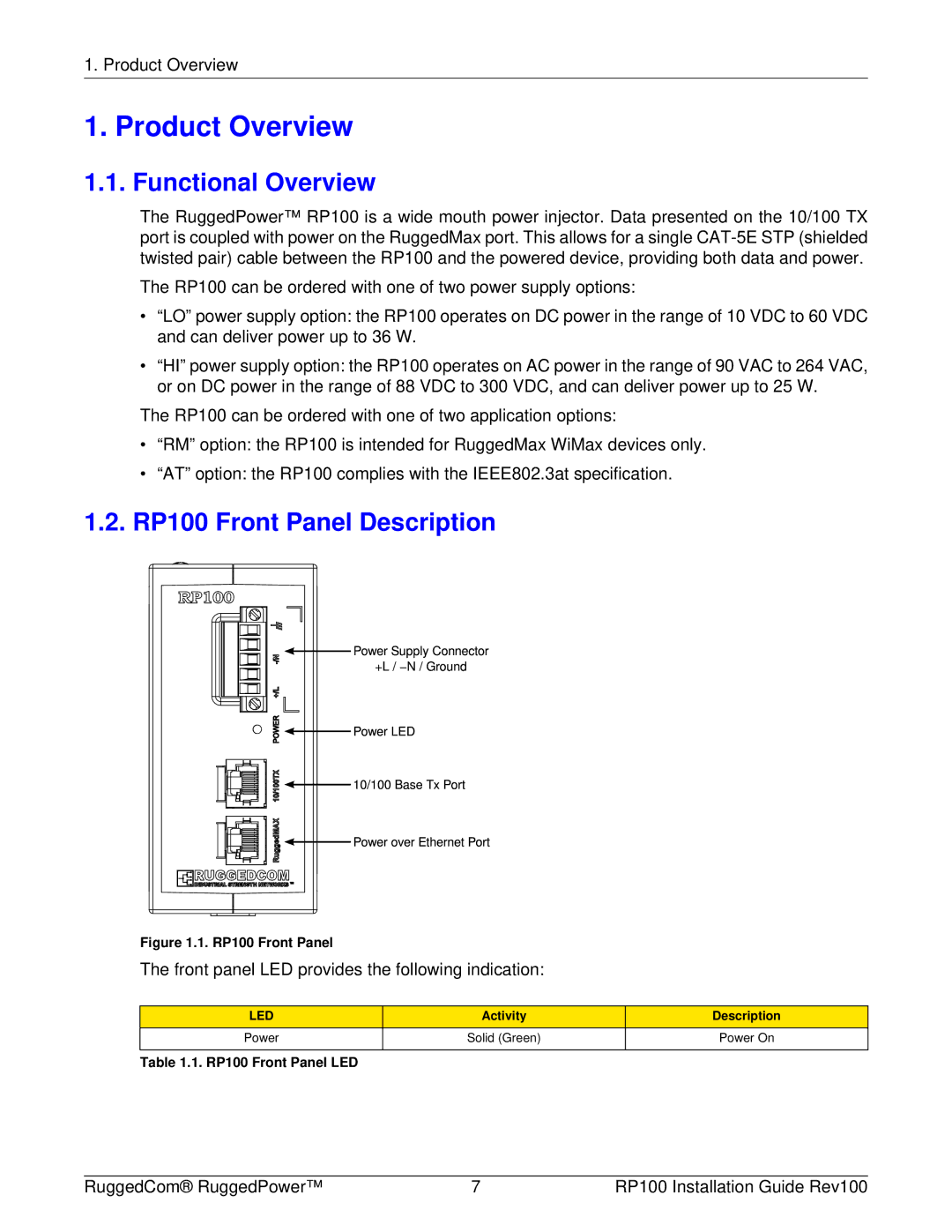 RuggedCom manual Product Overview, Functional Overview, RP100 Front Panel Description 