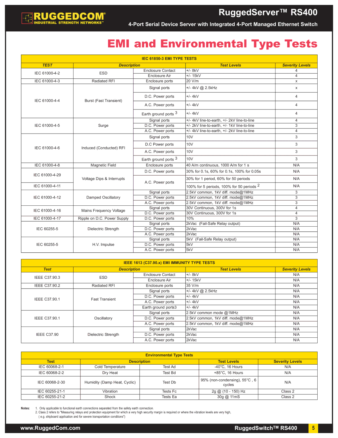 RuggedCom RS400 warranty EMI and Environmental Type Tests, Esd 