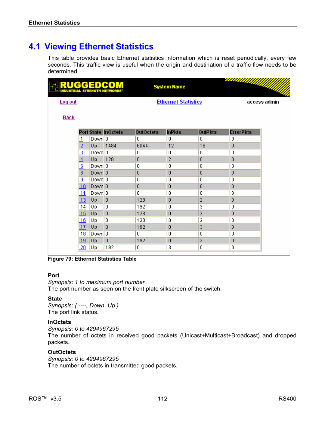 RuggedCom RS400 manual Viewing Ethernet Statistics, Synopsis ----, Down, Up, InOctets, OutOctets 