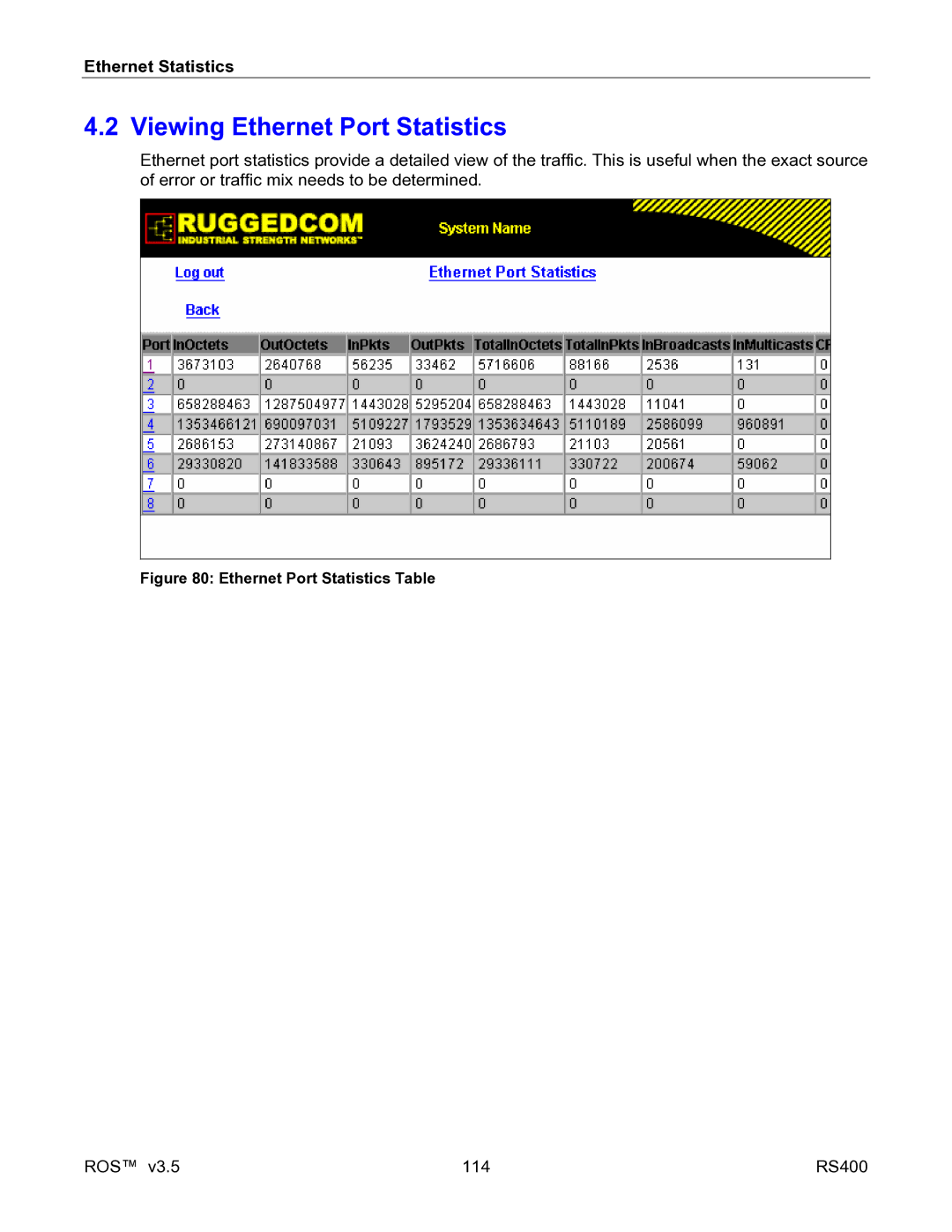 RuggedCom RS400 manual Viewing Ethernet Port Statistics, Ethernet Port Statistics Table 