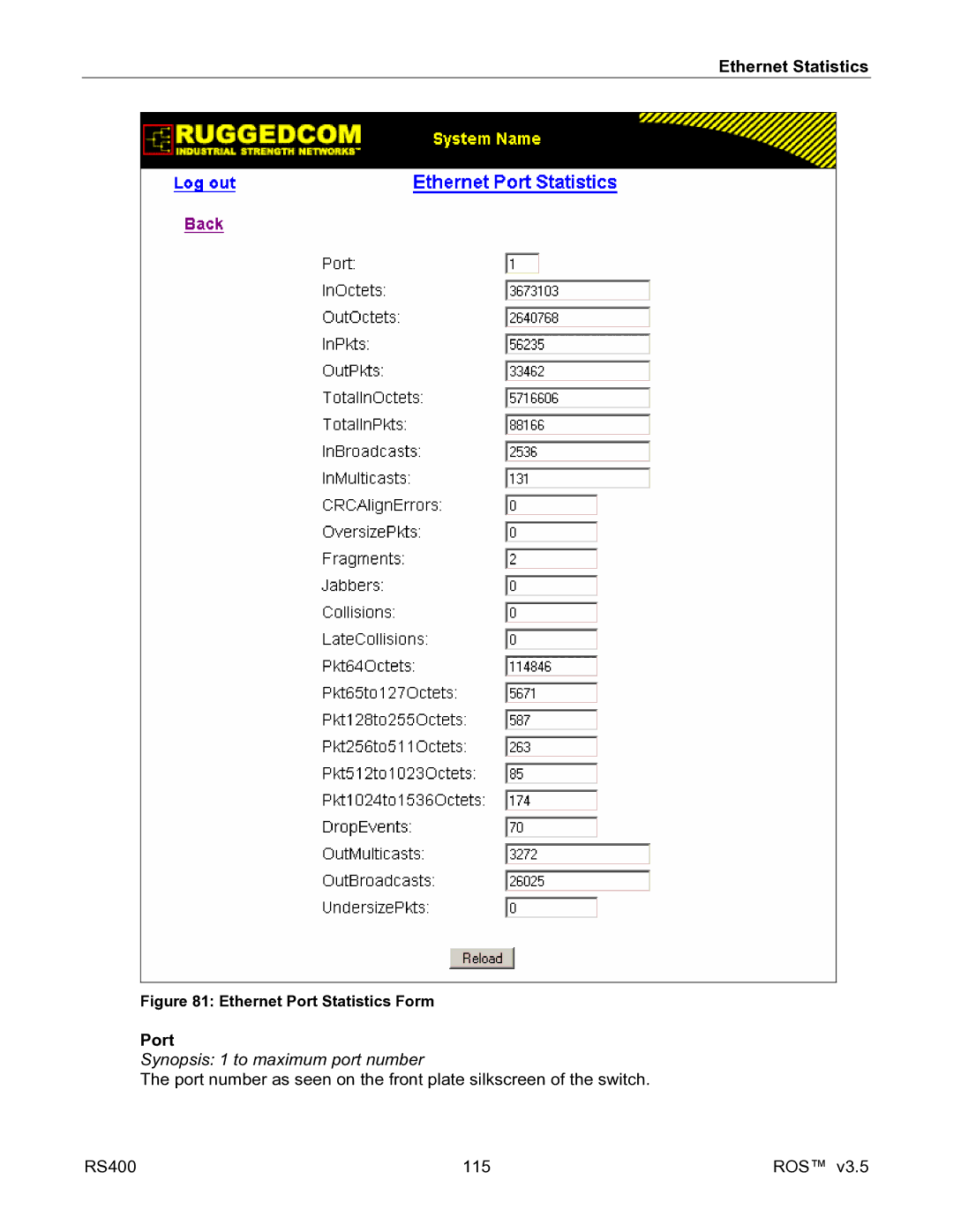 RuggedCom RS400 manual Ethernet Port Statistics Form 