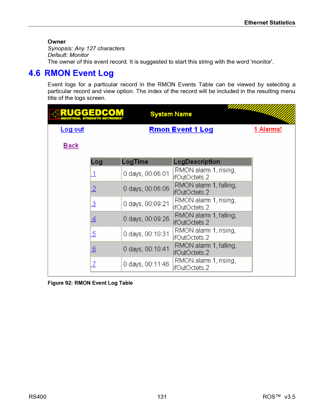 RuggedCom RS400 manual Rmon Event Log Table 