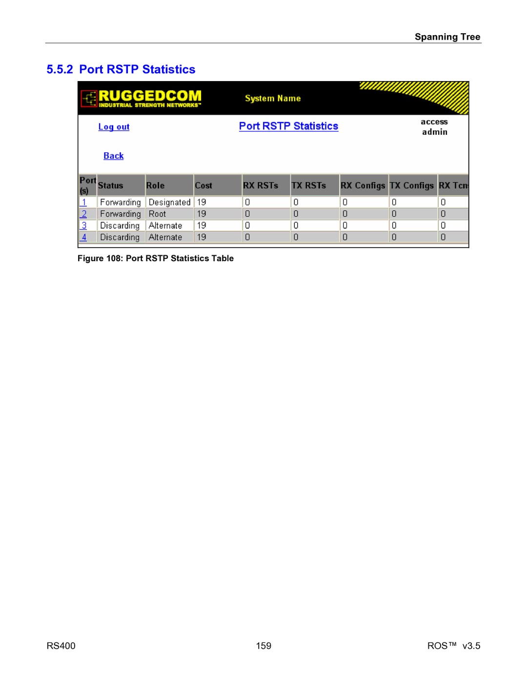 RuggedCom RS400 manual Port Rstp Statistics Table 