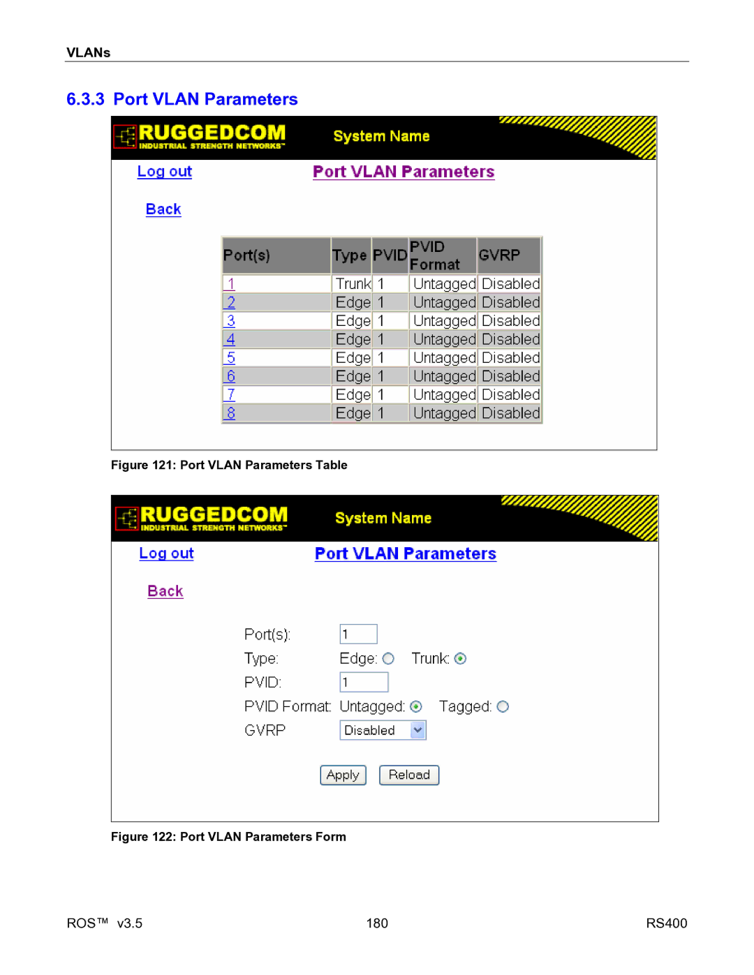 RuggedCom RS400 manual Port Vlan Parameters Table 