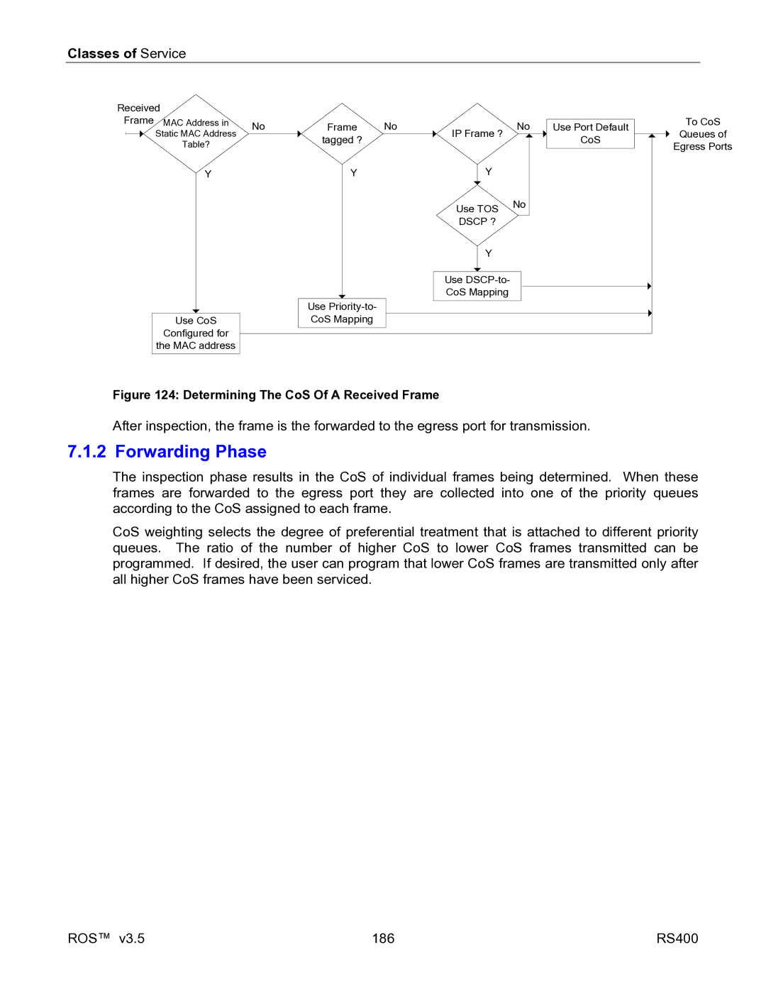 RuggedCom RS400 manual Forwarding Phase, Determining The CoS Of a Received Frame 