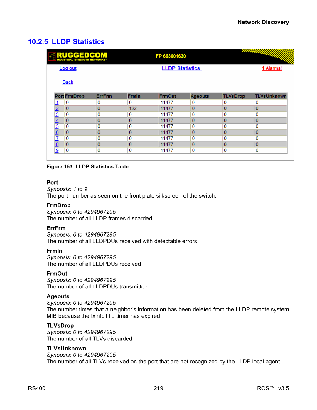 RuggedCom RS400 manual Lldp Statistics 