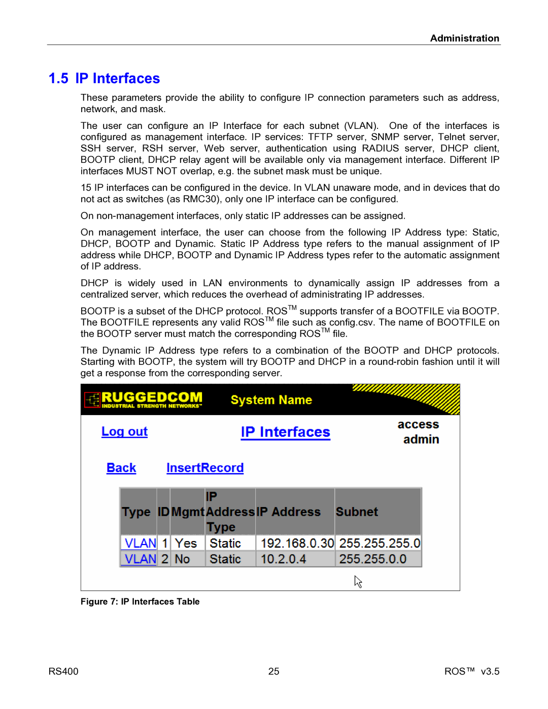 RuggedCom RS400 manual IP Interfaces Table 