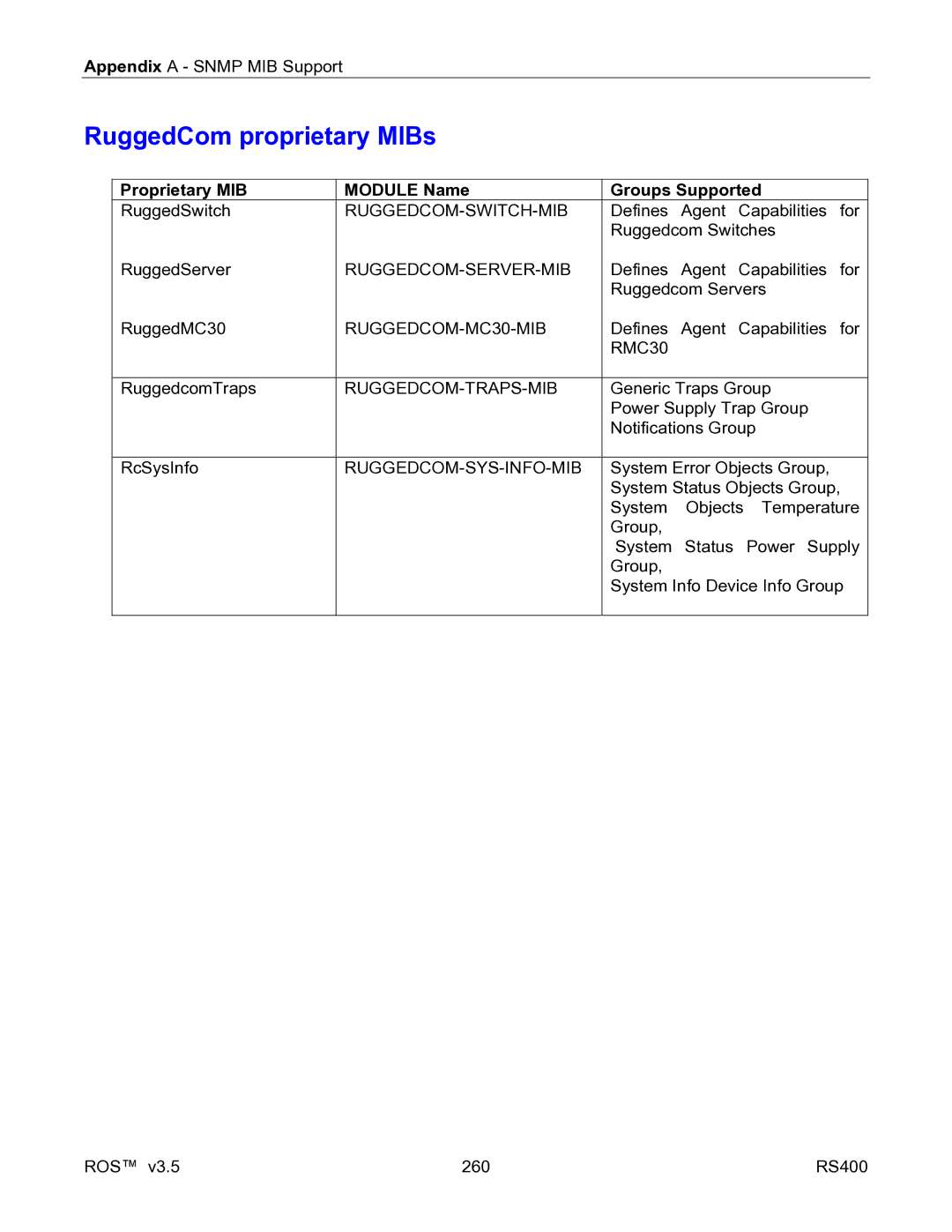 RuggedCom RS400 manual RuggedCom proprietary MIBs, Proprietary MIB Module Name 