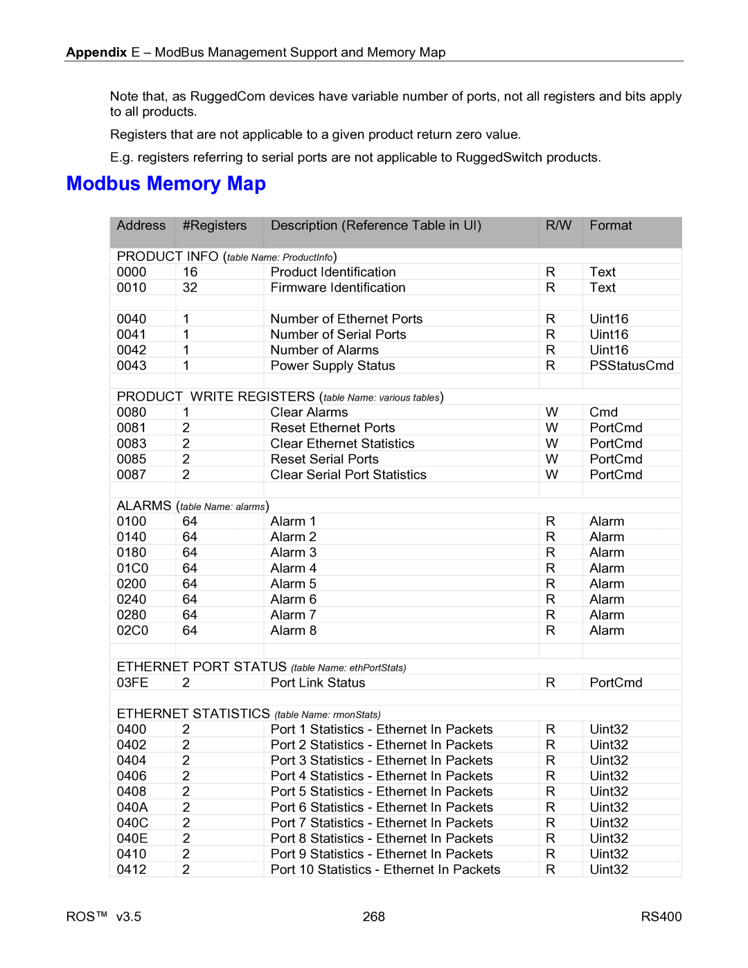 RuggedCom RS400 manual Modbus Memory Map, Alarms 