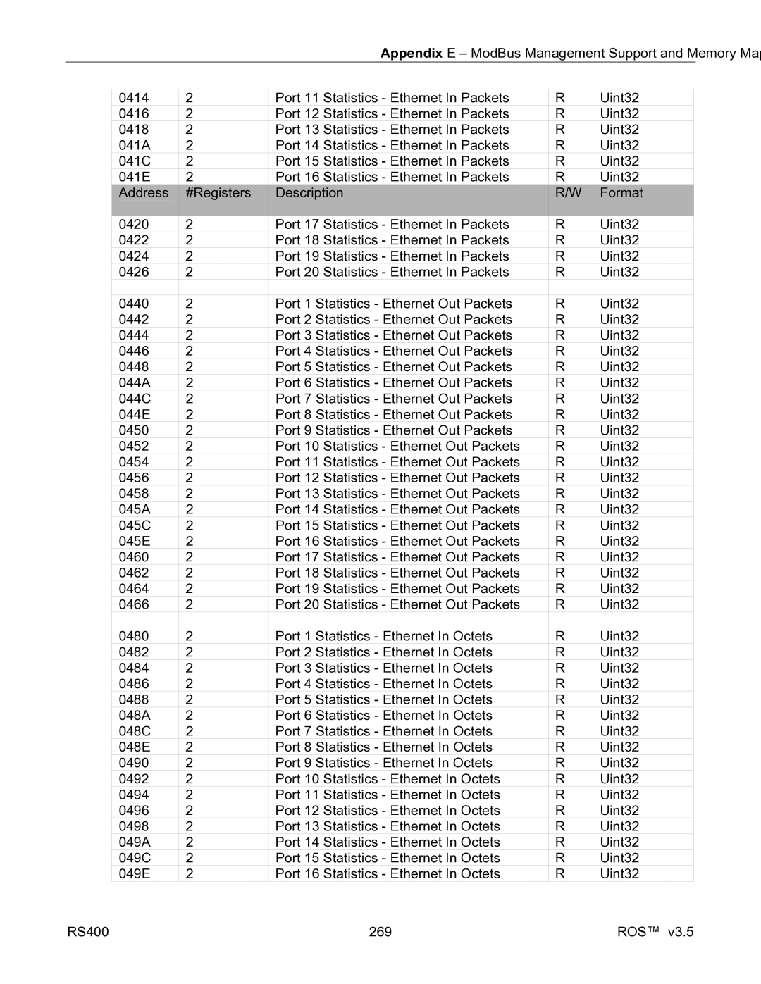 RuggedCom RS400 manual 